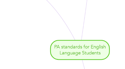 Mind Map: PA standards for English Language Students