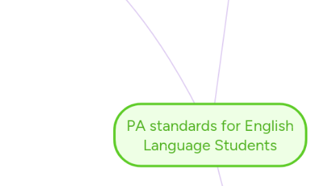 Mind Map: PA standards for English Language Students