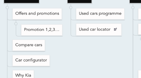 Mind Map: NO sitemap