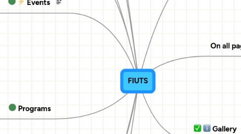 Mind Map: FIUTS