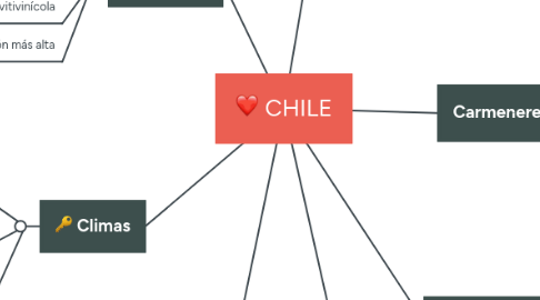 Mind Map: CHILE