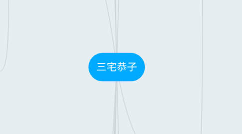 Mind Map: Kyoko Miyake