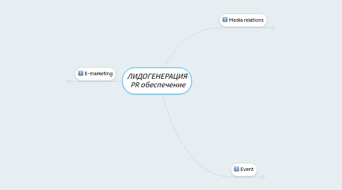 Mind Map: ЛИДОГЕНЕРАЦИЯ  PR обеспечение