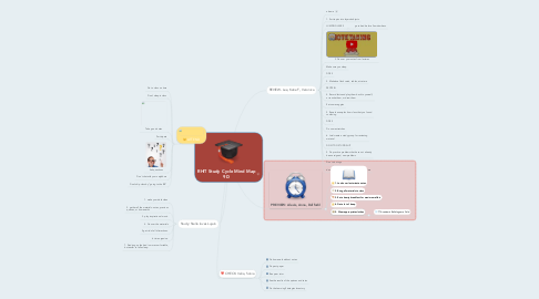 Mind Map: RHIT Study Cycle Mind Map 9D