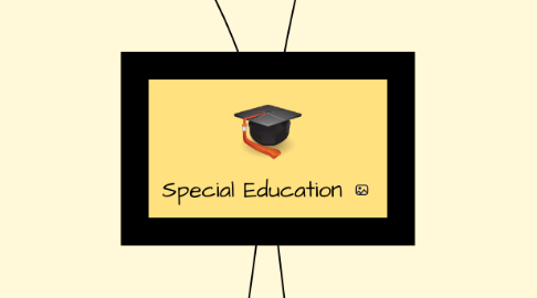Mind Map: Special Education