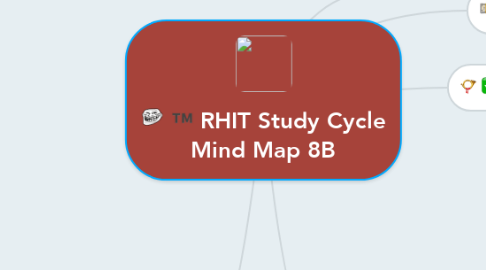 Mind Map: RHIT Study Cycle Mind Map 8B