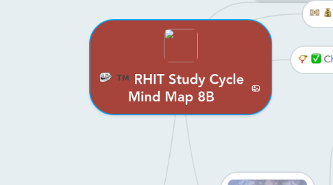 Mind Map: RHIT Study Cycle Mind Map 8B