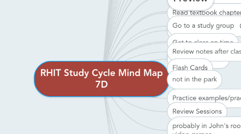 Mind Map: RHIT Study Cycle Mind Map 7D