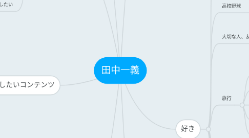 Mind Map: 田中一義