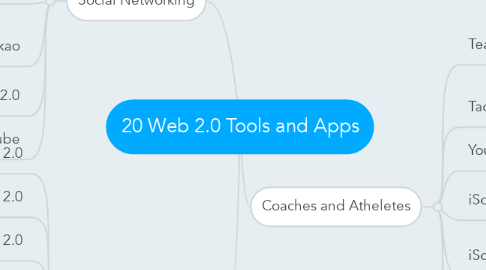 Mind Map: 20 Web 2.0 Tools and Apps