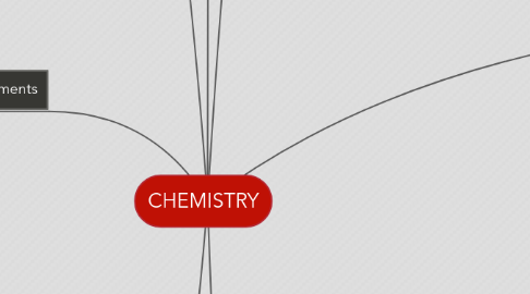 Mind Map: CHEMISTRY