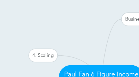 Mind Map: Paul Fan 6 Figure Income Action Plan