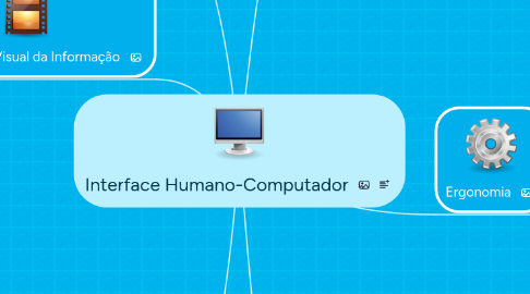 Mind Map: Interface Humano-Computador