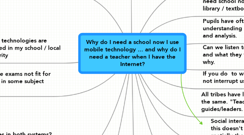 Mind Map: Why do I need a school now I use mobile technology ... and why do I need a teacher when I have the Internet?