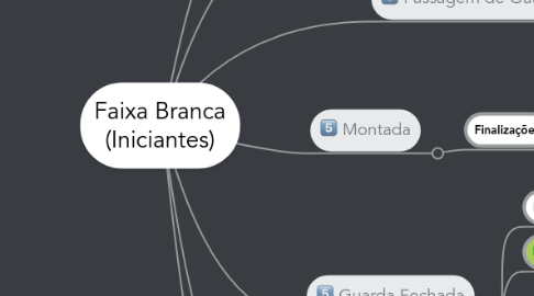 Mind Map: Faixa Branca (Iniciantes)