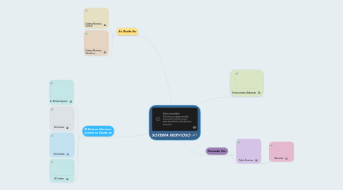 Mind Map: SISTEMA NERVIOSO