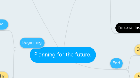 Mind Map: Planning for the future.