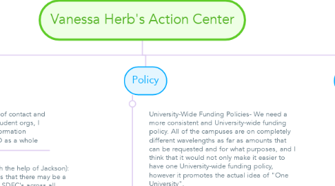 Mind Map: Vanessa Herb's Action Center