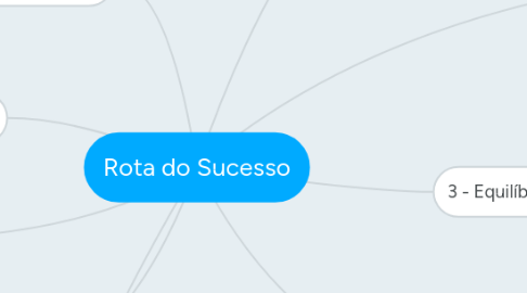 Mind Map: Rota do Sucesso