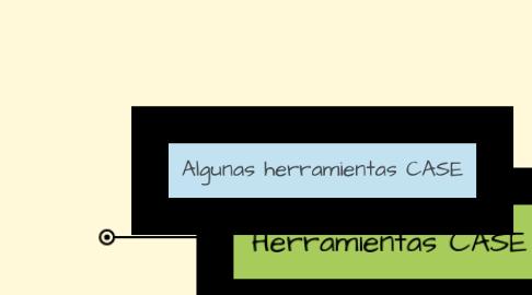 Mind Map: Herramientas CASE