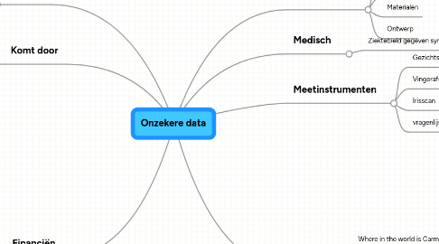 Mind Map: Onzekere data