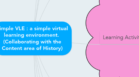 Mind Map: Simple VLE : a simple virtual learning environment.  (Collaborating with the Content area of History)