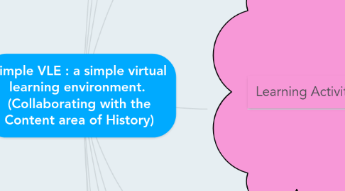 Mind Map: Simple VLE : a simple virtual learning environment. (Collaborating with the Content area of History)