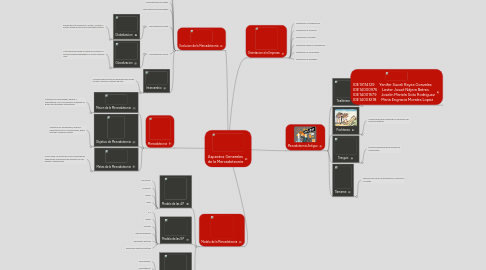 Mind Map: Aspectos Generales de la Mercadotecnia