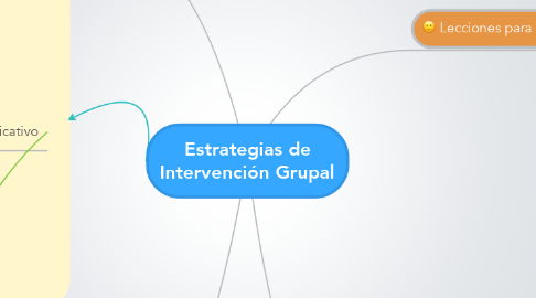 Mind Map: Estrategias de Intervención Grupal