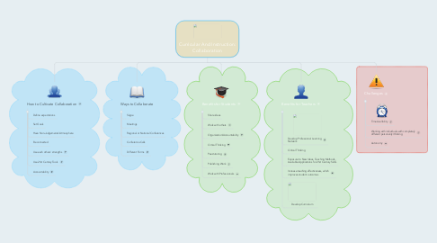 Mind Map: Curricular And Instruction: Collaboration
