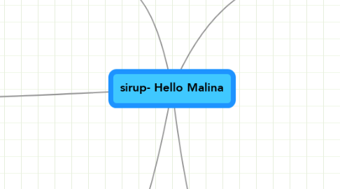 Mind Map: sirup- Hello Malina