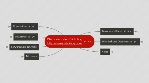 Mind Map: Pfad durch den Blick Log http://www.blicklog.com