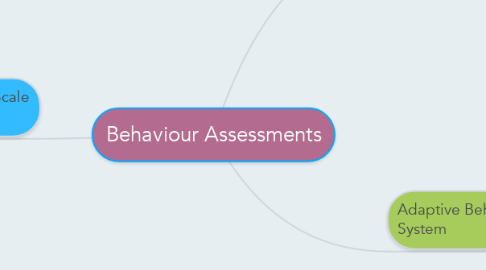 Mind Map: Behaviour Assessments