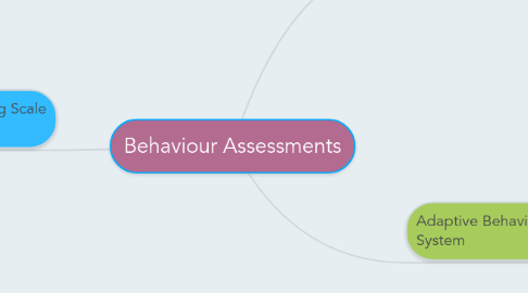 Mind Map: Behaviour Assessments