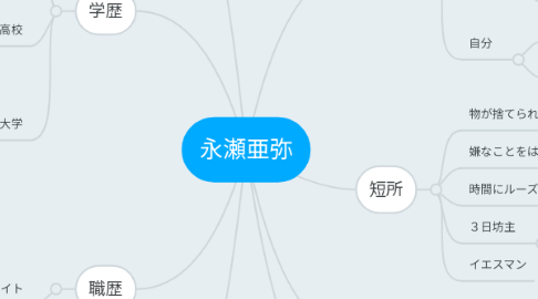 Mind Map: 永瀬亜弥