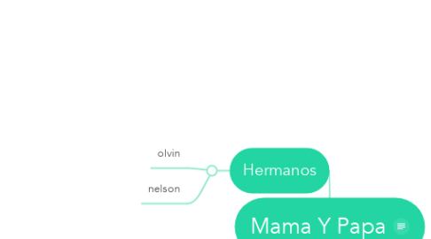 Mind Map: Mama Y Papa