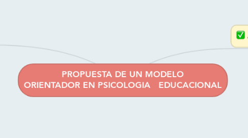 Mind Map: PROPUESTA DE UN MODELO ORIENTADOR EN PSICOLOGIA   EDUCACIONAL