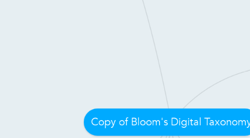 Mind Map: Copy of Bloom's Digital Taxonomy
