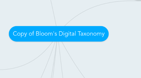 Mind Map: Copy of Bloom's Digital Taxonomy