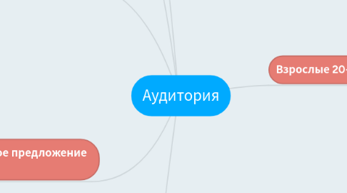 Mind Map: Аудитория