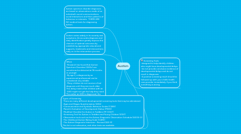 Mind Map: Austism