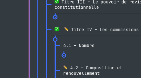 Mind Map: Mumble Constituant