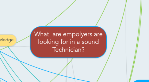 Mind Map: What are empolyers are looking for in a sound Technician?