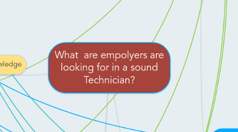 Mind Map: What  are empolyers are looking for in a sound Technician?