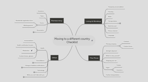 Mind Map: Moving to a different country Checklist