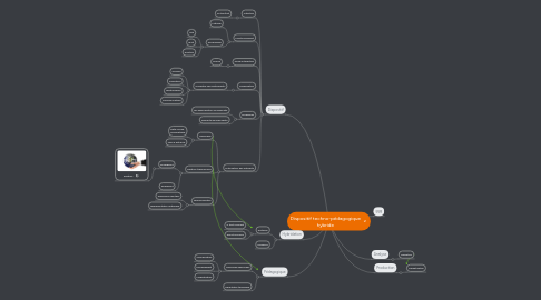 Mind Map: Dispositif techno-pédagogique hybride