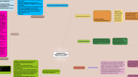 Mind Map: LEVANTAMIENTO PLANIMÉTRICO Y URBANO GRUPO 5 SECCION 3A