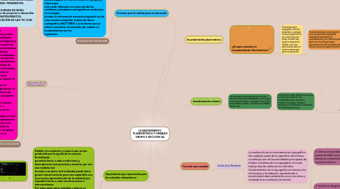 Mind Map: LEVANTAMIENTO  PLANIMÉTRICO Y URBANO GRUPO 5 SECCION 3A