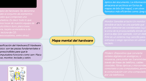 Mind Map: Mapa mental del hardware