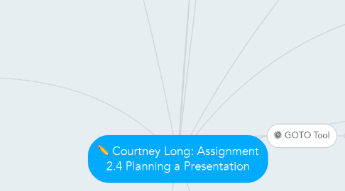 Mind Map: Courtney Long: Assignment 2.4 Planning a Presentation